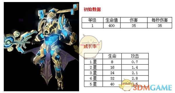 如何评价那刻夏和阿格莱雅之间的情感？）